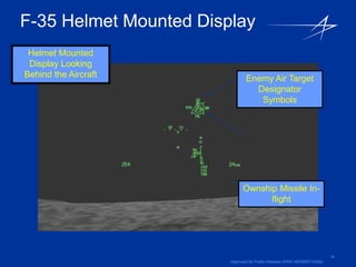 F-35 Helmet Mounted Display
 Helmet Mounted
 Display Looking
Behind the Aircraft            Enemy Air Target
                                 Designator
                                  Symbols




                              Ownship Missile In-
                                    flight




                                                                          14
                        Approved for Public Release (PIRA AER200710024)
 