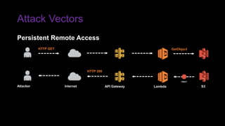 Attack Vectors
HTTP 200
Attacker Internet API Gateway Lambda S3
GetObject
Persistent Remote Access
object
HTTP GET
 