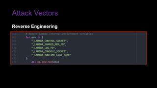 Attack Vectors
Reverse Engineering
 