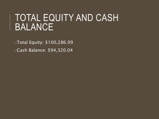 TOTAL EQUITY AND CASH
BALANCE
oTotal Equity: $100,286.99
oCash Balance: $94,320.04
 