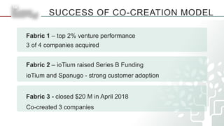 SUCCESS OF CO-CREATION MODEL
Fabric 1 – top 2% venture performance
3 of 4 companies acquired
Fabric 2 – ioTium raised Series B Funding
ioTium and Spanugo - strong customer adoption
Fabric 3 - closed $20 M in April 2018
Co-created 3 companies
 