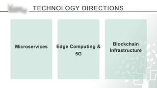 TECHNOLOGY DIRECTIONS
Microservices Edge Computing &
5G
Blockchain
Infrastructure
 