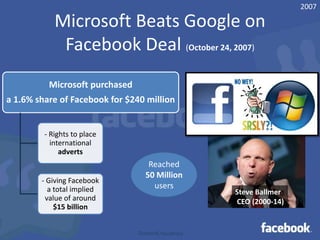 2007

Microsoft Beats Google on
Facebook Deal (October 24, 2007)
Microsoft purchased
a 1.6% share of Facebook for $240 million

- Rights to place
international
adverts

- Giving Facebook
a total implied
value of around
$15 billion

Reached
50 Million
users

TheAmitChaudhary

Steve Ballmer
CEO (2000-14)

 