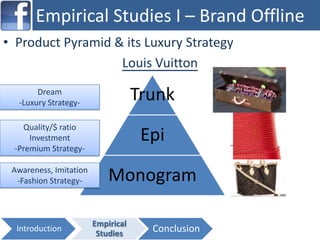 Luxury Brand Pyramid With Marketing Strategies