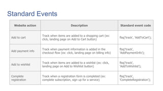The Facebook pixel: what it is and how to use it | PDF