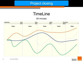 XXXX 201x Août 
23 présentation IT&L@bs 
Project closing 
TimeLine 
60 minutes 
201x 
Mars 
201x 
Juillet 
201x 
Décembre 
2013x 
Etape Etape Etape Etape Etape 
 