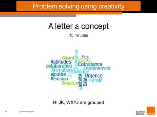Problem solving using creativity 
26 présentation IT&L@bs 
A letter a concept 
15 minutes 
HI,JK, WXYZ are grouped 
 