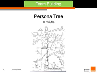 33 présentation IT&L@bs 
Team Building 
Persona Tree 
15 minutes 
 