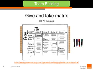 36 présentation IT&L@bs 
Team Building 
Give and take matrix 
60-75 minutes 
Acteur 1 Acteur 2 Acteur 3 
Acteur 1 
Acteur 2 
Acteur 3 
http://www.gamestorming.com/games-for-design/give-and-take-matrix/ 
 