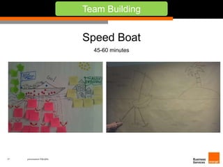 37 présentation IT&L@bs 
Team Building 
Speed Boat 
45-60 minutes 
 