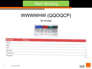 38 présentation IT&L@bs 
Team Building 
WWWWHW (QQOQCP) 
30 minutes 
 
