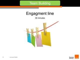 39 présentation IT&L@bs 
Team Building 
Engagment line 
30 minutes 
 