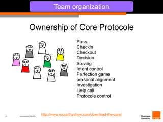 Ownership of Core Protocole 
44 présentation IT&L@bs 
Team organization 
Pass 
Checkin 
Checkout 
Decision 
Solving 
Intent control 
Perfection game 
personal alignment 
Investigation 
Help call 
Protocole control 
http://www.mccarthyshow.com/download-the-core/ 
 