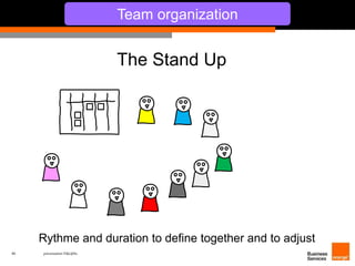 46 présentation IT&L@bs 
Team organization 
The Stand Up 
Rythme and duration to define together and to adjust 
 