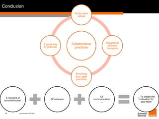 Conclusion 
48 présentation IT&L@bs 
bring many 
values 
Collaborative 
practices 
Importance 
of these 
moments 
Enriching 
your agile 
practices 
A good way 
to pollinate 
A moment of 
co-construction, 
Of cohesion 
Of 
communication 
... 
... To create the 
motivation for 
your team 
 