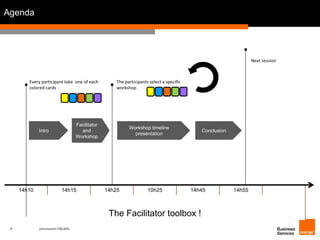 Agenda 
14h10 14h15 14h25 10h25 14h45 14h55 
6 présentation IT&L@bs 
The Facilitator toolbox ! 
Every participant take one of each 
colored cards 
Next session 
Intro 
Facilitator 
and 
Workshop 
The participants select a specific 
workshop 
Conclusion 
Workshop timeline 
presentation 
 