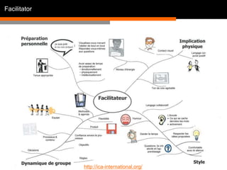 Facilitator 
8 présentation IT&L@bs 
http://ica-international.org/ 
 