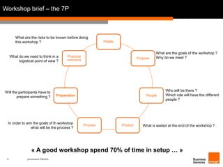 Workshop brief – the 7P 
What are the risks to be known before doing 
this workshop ? 
What do we need to think in a 
logistical point of view ? 
Will the participants have to 
prepare something ? 
9 présentation IT&L@bs 
Pitfalls 
Purpose 
People 
Process Product 
Practical 
concerns 
Preparation 
What are the goals of the workshop ? 
Why do we meet ? 
Who will be there ? 
Which role will have the different 
people ? 
What is waited at the end of the workshop ? 
In order to aim the goals of th workshop 
what will be the process ? 
« A good workshop spend 70% of time in setup … » 
 