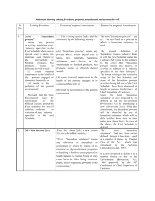 Statement showing existing Provision, proposed amendments and reasons thereof.

Sr.        Existing Provision             Contents of proposed Amendments           Reason for proposed Amendments
No.


1.    2(cb)             “hazardous     1. The existing section 2(cb) shall be       The term “hazardous process” has
      process”                         substituted by the following, namely -       to    be redefined as a process in
         means       any process                                                    which a hazardous substance is
      or activity in relation to an                                                 used.
       industry specified in the
      First Schedule where unless      (cb) “hazardous process” means any           The      present     definition     of
      special care is taken, raw       process where, unless special care is        ‘hazardous process industry’ links
      materials used therein or        taken, raw materials, hazardous              it with the First Schedule under the
      the        intermediate     or                                                Factories Act owing to the notation
                                       substances used therein or the
      finished      products, bye                                                   to the effect that “hazardous
      products,       wastes      or   intermediate or finished products, bye       process means any process or
      effluents thereof would -        products, wastes or effluents thereof        activity in relation to a industry
         (i)      cause     material   would-                                       specified in the First Schedule”.
      impairment to the health of                                                   The issues relating to the restrictive
      the persons engaged or           (A) cause material impairment to the         scope of the first Schedule and
      connected therewith, or          health of the persons engaged in or          some of the hazardous process
         (ii) result in the            connected therewith; or                      activities being left out of the First
      pollution of the general                                                      Schedule have been discussed at
      environment:                     (B) result in the pollution of the general   length in various Conferences of
                                       environment;                                 Chief Inspectors of Factories.
         Provided that the State                                                    Since      the    term    ‘hazardous
      Government       may,    by                                                   substance’ is also proposed to be
      notification      in    the                                                   defined as per the Environment
      Official Gazette, amend the                                                   (Protection) Act by introducing a
      First Schedule by way of                                                      new sub-section 2(cc). With this
      addition, omission       or                                                   amendment, the hazardous process
      variation of any industry                                                     will be identified by use of
      specified in the said                                                         hazardous substance which will be
      Schedule.                                                                     duly notified from time to time
                                                                                    under new clause 2(cc). In view of
                                                                                    the above, the First Schedule is
                                                                                    deleted.
2.    Nil - New Section 2(cc)          After the clause 2(cb), a new clause         The            term       ‘hazardous
                                       2(cc) is to be added, namely, -              substance’ had not been earlier
                                                                                    defined though it has been used
                                       “2(cc) “hazardous substance” means           at a number of places in Chapter
                                       any substance as prescribed or               IVA of the Act           which was
                                       preparation of which by reason of its        introduced by the Factories
                                                                                    (Amendment) Act, 1987.
                                       chemical or physio-chemical properties
                                       or handling is liable to cause physical or   It is now proposed to define it in a
                                       health hazards to human being or may         manner similar to that in the
                                       cause harm to other living creatures,        Environment (Protection) Act,
                                       plants, micro-organisms, property or the     1986 approved       by the 41st
                                       environment;’;                               Conference of Chief Inspectors of
                                                                                    Factories.
 