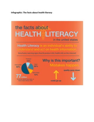 Infographic: The facts about health literacy
 