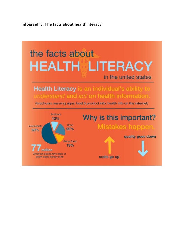 Infographic The facts about health literacy