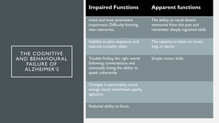 Apparent Functions THE FADING BLUEPRINT: Decoding the neurobiology of Alzheimer's Disease ...