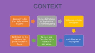 CONTEXT
Spenser lived in
Post- Reformation
England

Roman Catholicism
vs Anglicanism
(national England)

Still some catholics
in England

Sentiment for the
battles of the
poem: London vs
Rome

Spenser said
Catholic Church
was full of
corruption

Anti- Elizabethan
Propaganda

 