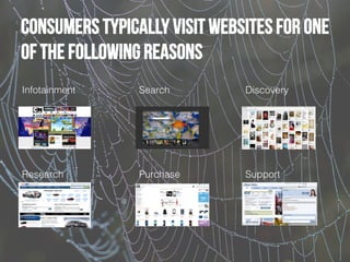 consumers typically visit websites for one
of the following reasons
Infotainment!

Search!

Discovery!

Research!

Purchase!

Support!

 