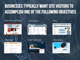 businesses typically want site visitors to
accomplish one of the following objectives
Brand Awareness!

Education!

Buy!

Manage!

Self- Service!

Advocacy!

 