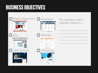 Business objectives
Brand Awareness!

Education!

My company wants
website visitors to …!
!

Buy!

Manage!

Self- Service!

Advocacy!

_____________________
_____________________
_____________________
_____________________
____________________. !

 