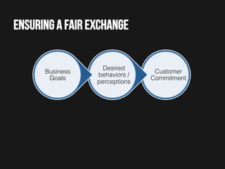 Ensuring a fair exchange

Business
Goals!

Desired
behaviors /
perceptions!

Customer
Commitment!

 