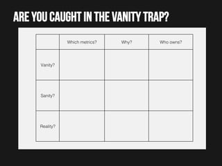 Are you caught in the vanity trap?
Which metrics?!

Vanity?!

Sanity?!

Reality?!

Why?!

Who owns?!

 