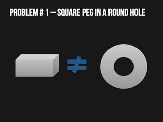 Problem # 1 – Square Peg in a Round hole

 