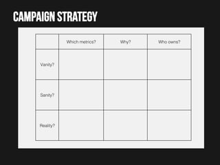 Campaign strategy
Which metrics?!

Vanity?!

Sanity?!

Reality?!

Why?!

Who owns?!

 
