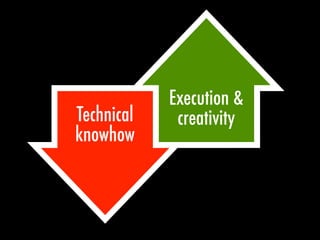 Execution &
creativityTechnical
knowhow
 