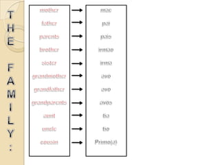 Family tree: English Language 