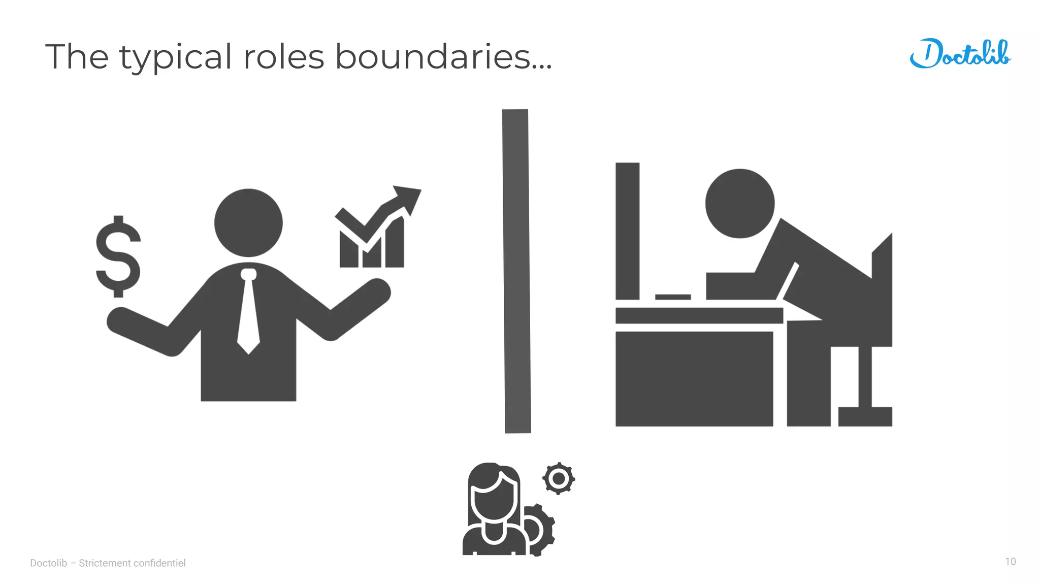 Doctolib – Strictement conﬁdentiel
The typical roles boundaries...
10
 