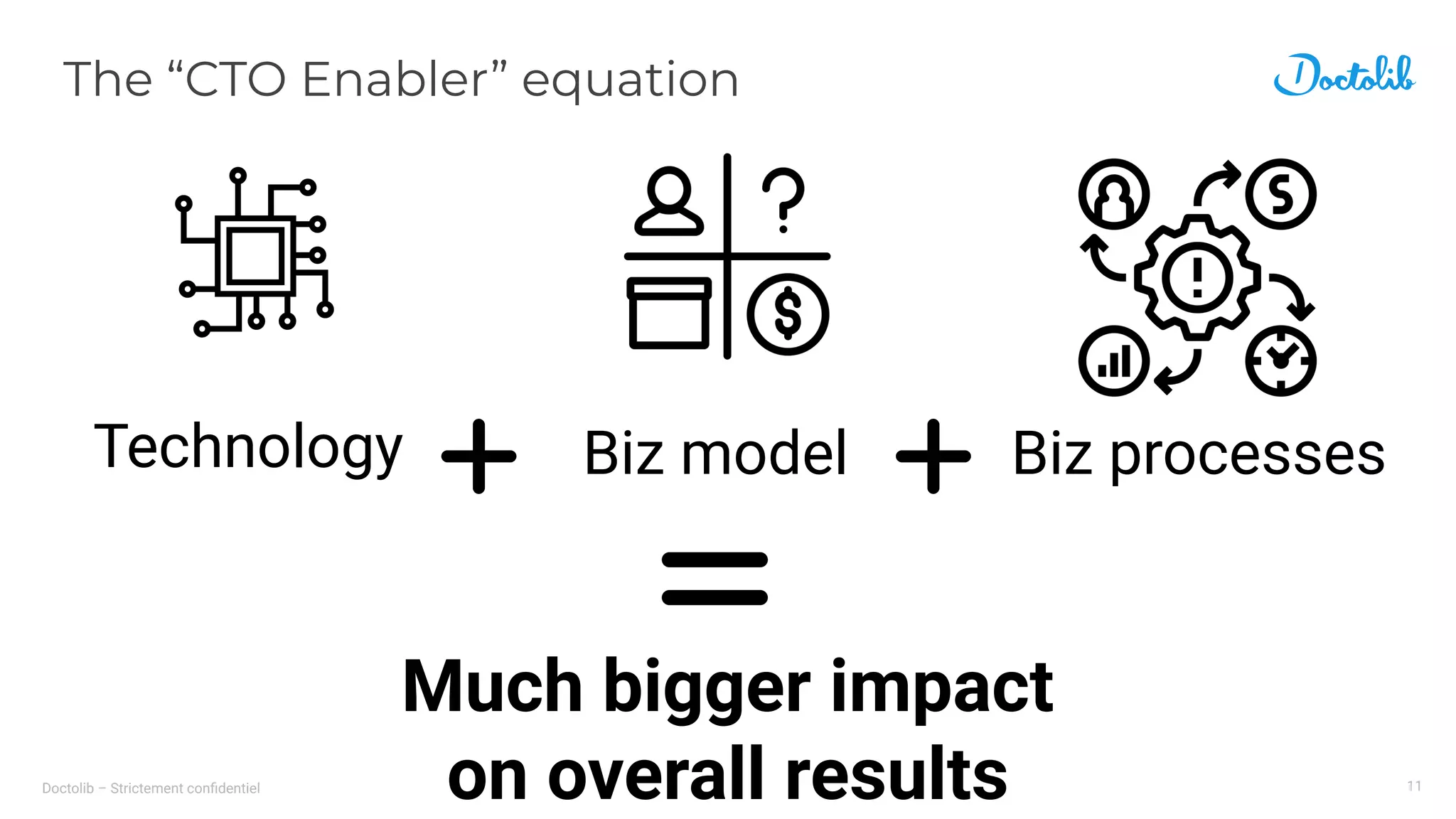 Doctolib – Strictement conﬁdentiel
The “CTO Enabler” equation
11
Much bigger impact
on overall results
Technology Biz model Biz processes
 