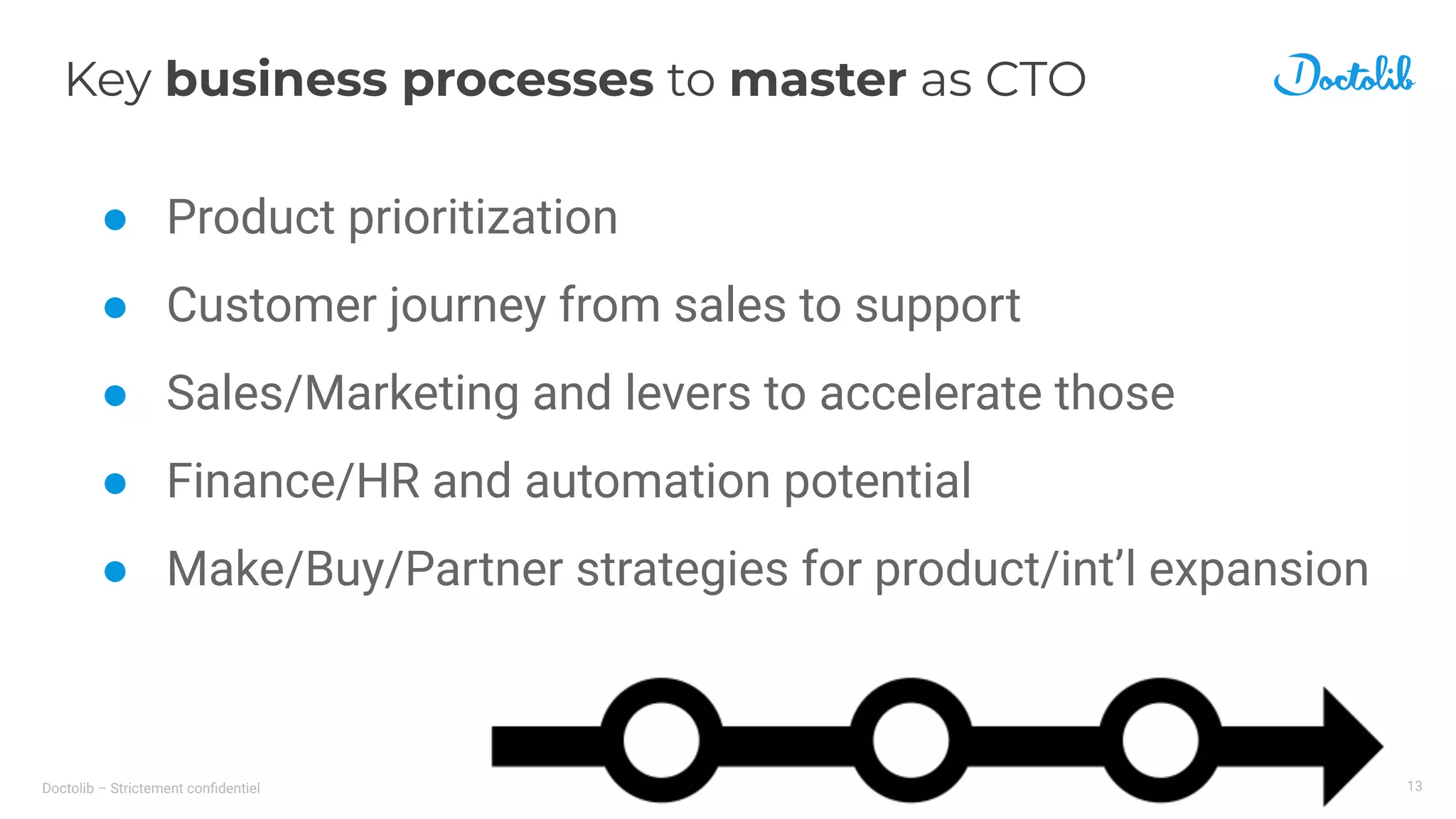 Doctolib – Strictement conﬁdentiel
Key business processes to master as CTO
● Product prioritization
● Customer journey from sales to support
● Sales/Marketing and levers to accelerate those
● Finance/HR and automation potential
● Make/Buy/Partner strategies for product/int’l expansion
13
 