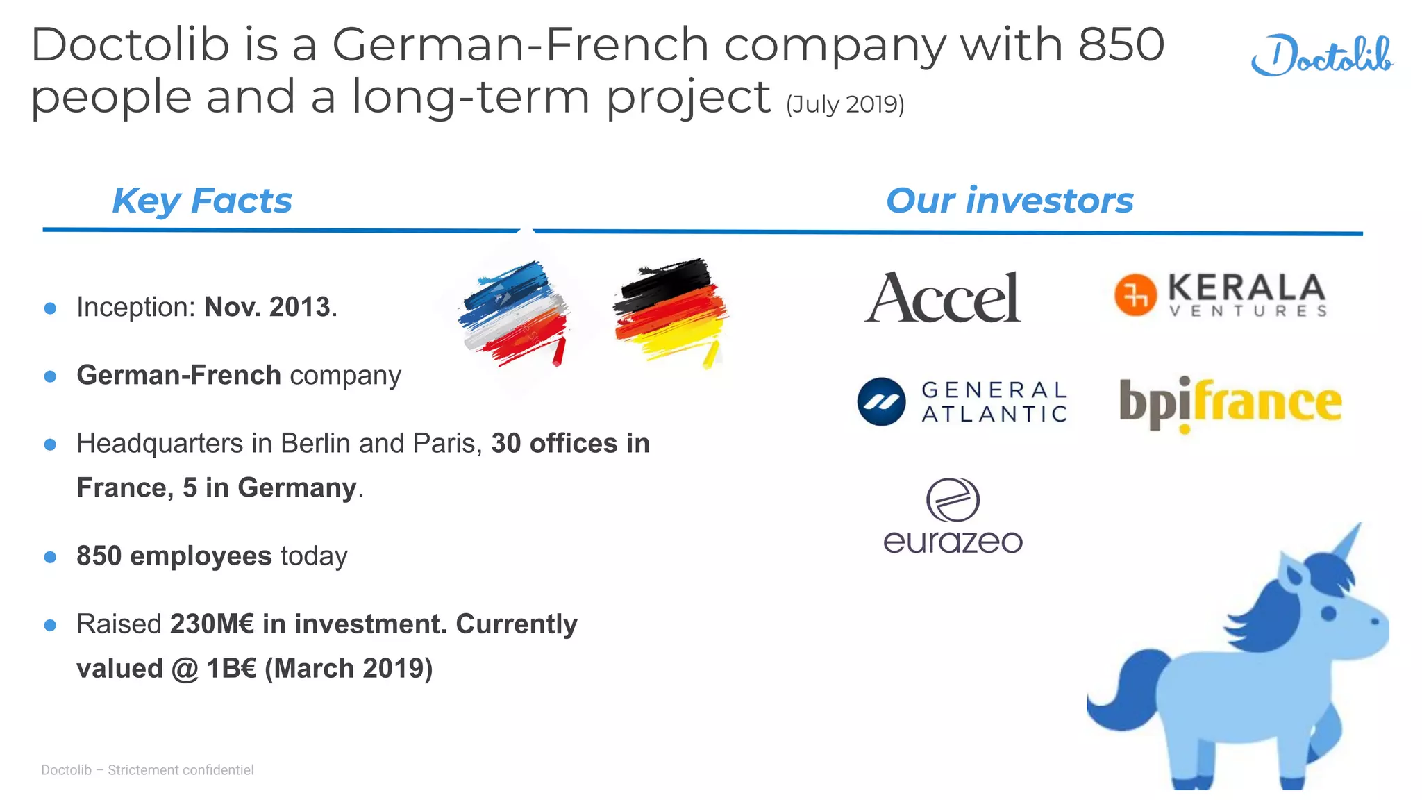 Doctolib – Strictement conﬁdentiel
● Inception: Nov. 2013.
● German-French company
● Headquarters in Berlin and Paris, 30 offices in
France, 5 in Germany.
● 850 employees today
● Raised 230M€ in investment. Currently
valued @ 1B€ (March 2019)
2
Doctolib is a German-French company with 850
people and a long-term project (July 2019)
Key Facts Our investors
 