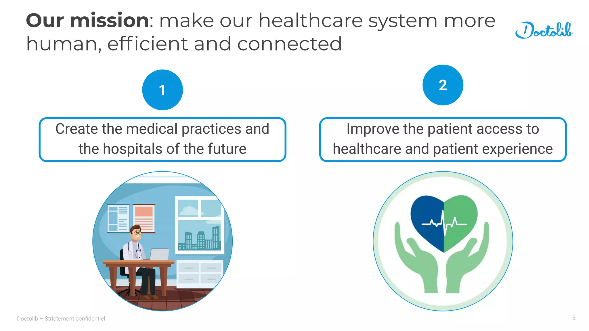 Doctolib – Strictement conﬁdentiel
Our mission: make our healthcare system more
human, efﬁcient and connected
3
Improve the patient access to
healthcare and patient experience
Create the medical practices and
the hospitals of the future
1 2
 