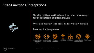 © 2019, Amazon Web Services, Inc. or its affiliates. All rights reserved.S U M M I T
StepFunctions: Integrations
Simplify building workloads such as order processing,
report generation, and data analysis
Write and maintain less code; add services in minutes
More service integrations:
AWS Step
Functions
Amazon Simple
Notification
Service
Amazon Simple
Queue Service
Amazon
SageMaker
AWS Glue AWS Batch Amazon Elastic
Container Service
AWS Fargate
 