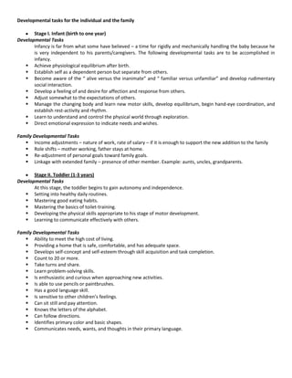 Developmental tasks for the individual and the family
Stage I. Infant (birth to one year)
Developmental Tasks
Infancy is far from what some have believed – a time for rigidly and mechanically handling the baby because he
is very independent to his parents/caregivers. The following developmental tasks are to be accomplished in
infancy.
 Achieve physiological equilibrium after birth.
 Establish self as a dependent person but separate from others.
 Become aware of the “ alive versus the inanimate” and “ familiar versus unfamiliar” and develop rudimentary
social interaction.
 Develop a feeling of and desire for affection and response from others.
 Adjust somewhat to the expectations of others.
 Manage the changing body and learn new motor skills, develop equilibrium, begin hand-eye coordination, and
establish rest-activity and rhythm.
 Learn to understand and control the physical world through exploration.
 Direct emotional expression to indicate needs and wishes.
Family Developmental Tasks
 Income adjustments – nature of work, rate of salary – if it is enough to support the new addition to the family
 Role shifts – mother working, father stays at home.
 Re-adjustment of personal goals toward family goals.
 Linkage with extended family – presence of other member. Example: aunts, uncles, grandparents.
Stage II. Toddler (1-3 years)
Developmental Tasks
At this stage, the toddler begins to gain autonomy and independence.
 Setting into healthy daily routines.
 Mastering good eating habits.
 Mastering the basics of toilet-training.
 Developing the physical skills appropriate to his stage of motor development.
 Learning to communicate effectively with others.
Family Developmental Tasks
 Ability to meet the high cost of living.
 Providing a home that is safe, comfortable, and has adequate space.
 Develops self-concept and self-esteem through skill acquisition and task completion.
 Count to 20 or more.
 Take turns and share.
 Learn problem-solving skills.
 Is enthusiastic and curious when approaching new activities.
 Is able to use pencils or paintbrushes.
 Has a good language skill.
 Is sensitive to other children’s feelings.
 Can sit still and pay attention.
 Knows the letters of the alphabet.
 Can follow directions.
 Identifies primary color and basic shapes.
 Communicates needs, wants, and thoughts in their primary language.
 