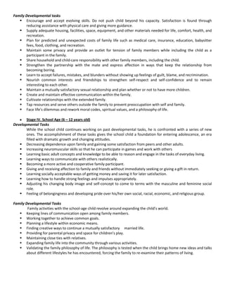 Family Developmental tasks
 Encourage and accept evolving skills. Do not push child beyond his capacity. Satisfaction is found through
reducing assistance with physical care and giving more guidance.
 Supply adequate housing, facilities, space, equipment, and other materials needed for life, comfort, health, and
recreation.
 Plan for predicted and unexpected costs of family life such as medical care, insurance, education, babysitter
fees, food, clothing, and recreation.
 Maintain some privacy and provide an outlet for tension of family members while including the child as a
participant in the family.
 Share household and child-care responsibility with other family members, including the child.
 Strengthen the partnership with the mate and express affection in ways that keep the relationship from
becoming boring.
 Learn to accept failures, mistakes, and blunders without showing up feelings of guilt, blame, and recrimination.
 Nourish common interests and friendships to strengthen self-respect and self-confidence and to remain
interesting to each other.
 Maintain a mutually satisfactory sexual relationship and plan whether or not to have more children.
 Create and maintain effective communication within the family.
 Cultivate relationships with the extended family.
 Tap resources and serve others outside the family to prevent preoccupation with self and family.
 Face life’s dilemmas and rework moral codes, spiritual values, and a philosophy of life.
Stage IV. School Age (6 – 12 years old)
Developmental Tasks
While the school child continues working on past developmental tasks, he is confronted with a series of new
ones. The accomplishment of these tasks gives the school child a foundation for entering adolescence, an era
filled with dramatic growth and changing attitudes.
 Decreasing dependence upon family and gaining some satisfaction from peers and other adults.
 Increasing neuromuscular skills so that he can participate in games and work with others
 Learning basic adult concepts and knowledge to be able to reason and engage in the tasks of everyday living.
 Learning ways to communicate with others realistically.
 Becoming a more active and cooperative family participant.
 Giving and receiving affection to family and friends without immediately seeking or giving a gift in return.
 Learning socially acceptable ways of getting money and saving it for later satisfaction.
 Learning how to handle strong feelings and impulses appropriately.
 Adjusting his changing body image and self-concept to come to terms with the masculine and feminine social
role.
 Feeling of belongingness and developing pride over his/her own social, racial, economic, and religious group.
Family Developmental Tasks
Family activities with the school-age child revolve around expanding the child’s world.
 Keeping lines of communication open among family members.
 Working together to achieve common goals.
 Planning a lifestyle within economic means.
 Finding creative ways to continue a mutually satisfactory married life.
 Providing for parental privacy and space for children’s play.
 Maintaining close ties with relatives.
 Expanding family life into the community through various activities.
 Validating the family philosophy of life. The philosophy is tested when the child brings home new ideas and talks
about different lifestyles he has encountered, forcing the family to re-examine their patterns of living.
 