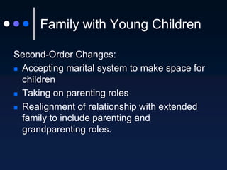 The Family Life Cycle | PPTX