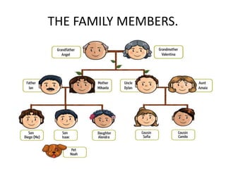 THE FAMILY MEMBERS.
 