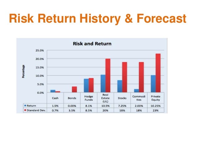Multi asset trading strategies