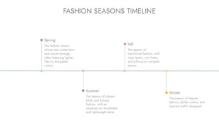 Spring/summer Collection Timeline The Fashion Seasons Explained - RetailBoss | PPTX