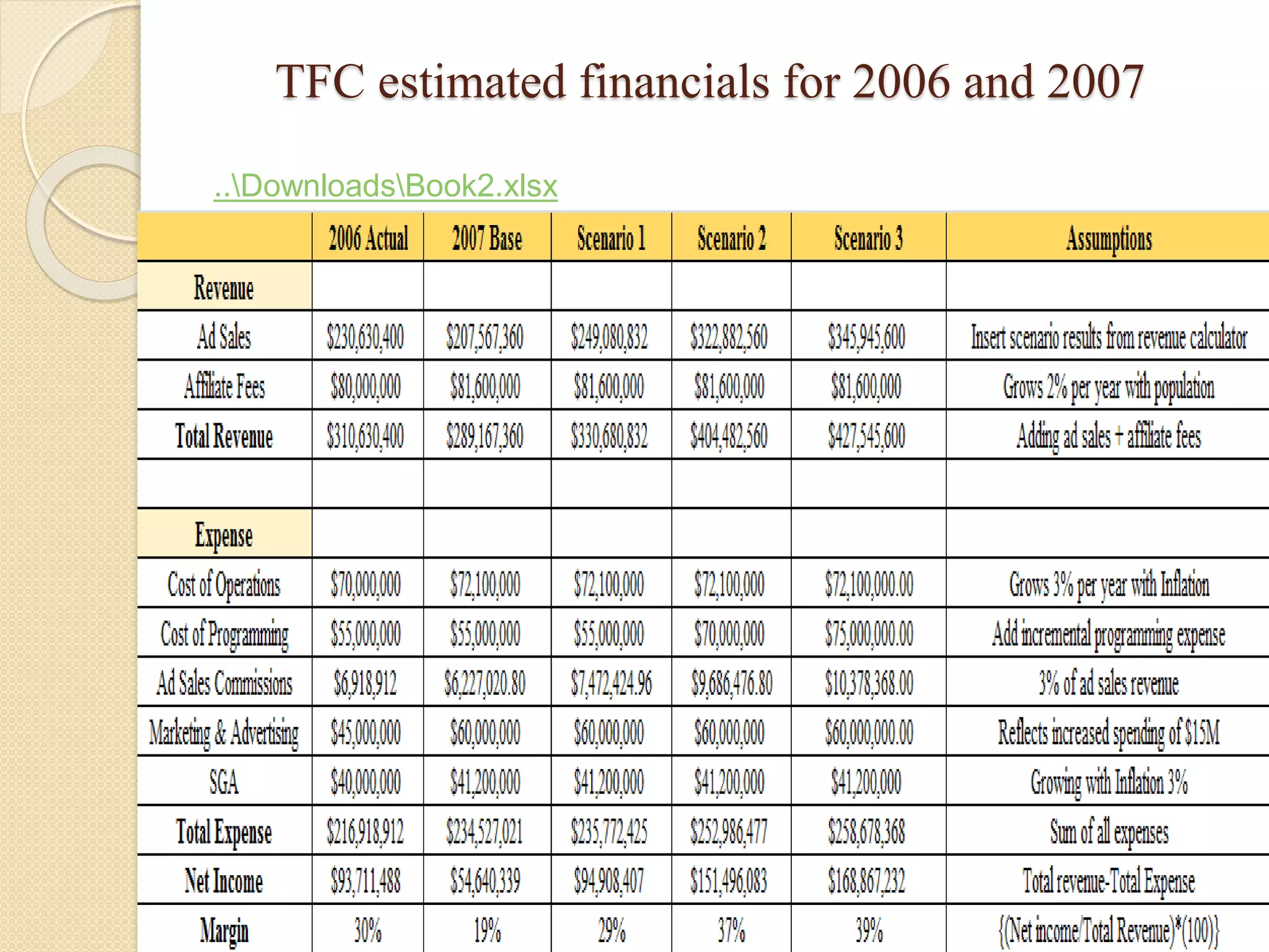 TFC estimated financials for 2006 and 2007
..DownloadsBook2.xlsx
 