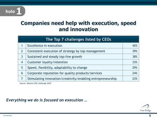 Companies need help with execution, speed
                   and innovation

       1      Excellence in execution                                       42%
       2      Consistent execution of strategy by top management            39%
       3      Sustained and steady top-line growth                          38%
       4      Customer loyalty/retention                                    33%
       5      Speed, flexibility, adaptability to change                    29%
       6      Corporate reputation for quality products/services            24%
       7      Stimulating innovation/creativity/enabling entrepreneurship   23%
      Source: Deloite CEO challenge 2010




Everything we do is focused on execution …


                                                                                  5
 